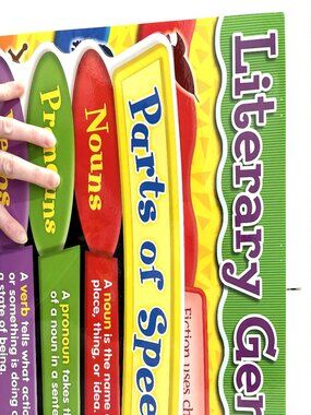 2-Pack Laminated ELA Classroom Posters Parts of Speech & Literary Genres